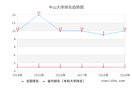 对照阅读同栏目条目通常按时间倒序排列
