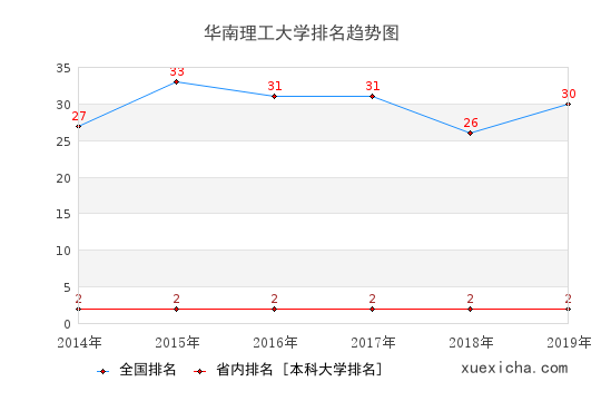 对照阅读同栏目条目通常按时间倒序排列