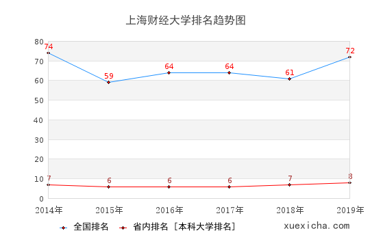 正文适合核对表述