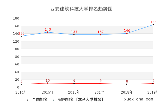 专科专业 · 女生 · 新闻 · 澳
