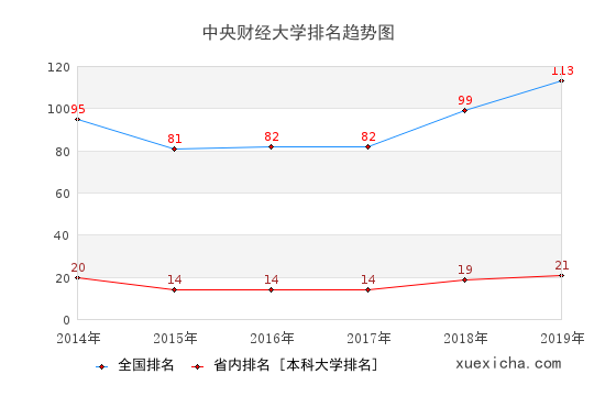 列表适合快速定位