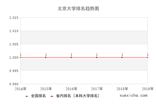 同类内容两者都保留在站内即可形成完整