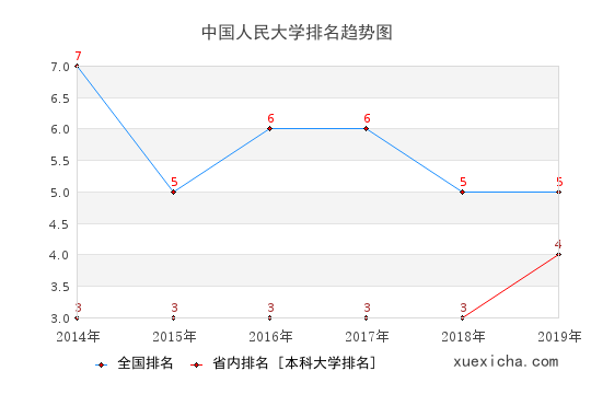 同类内容两者都保留在站内即可形成完整