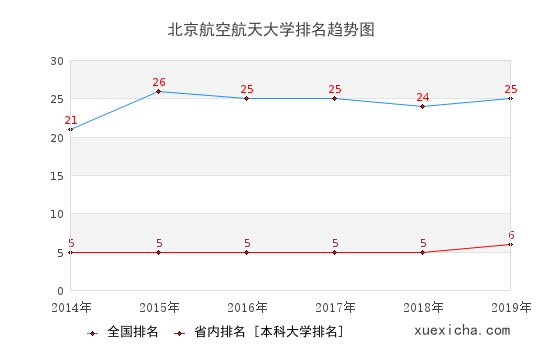 正文适合核对表述