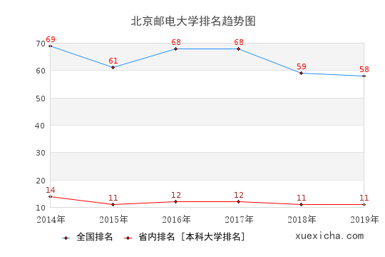再进入全文