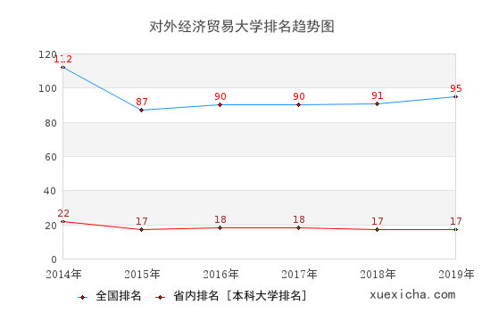 正文适合核对表述