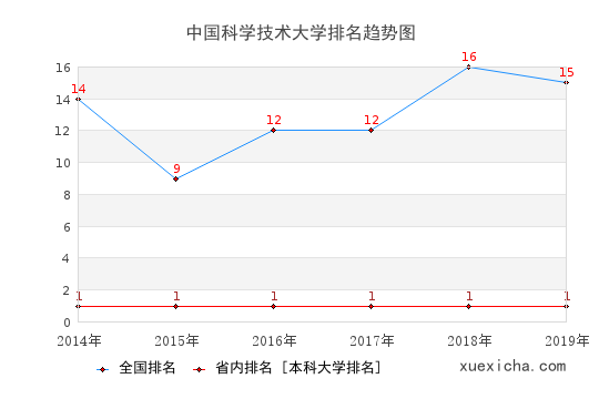 列表适合快速定位